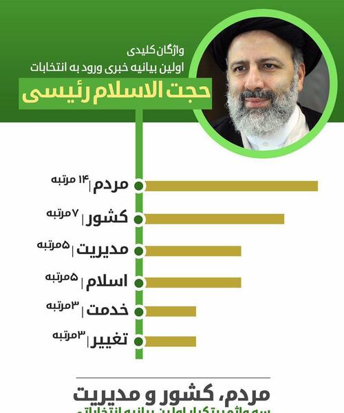 عکس رئیسی برای انتخابات