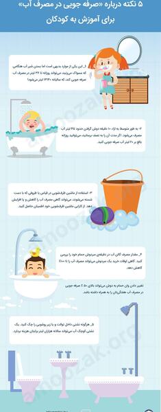 عکس درباره ی صرفه جویی آب