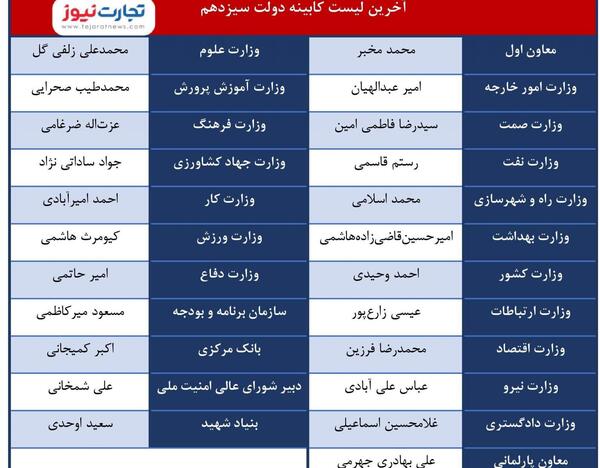 عکس کابینه رئیسی