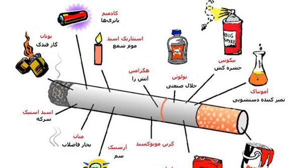 عکس درباره ضرر سیگار