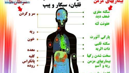 عکس درباره ضرر سیگار