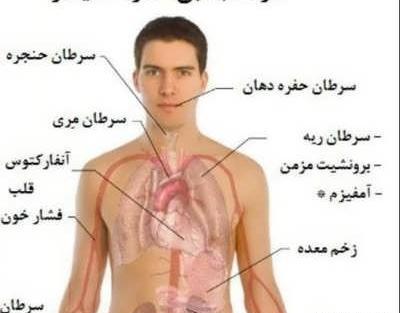 عکس درباره ضرر سیگار