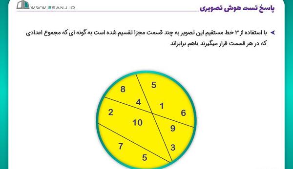 عکس در حال تست زدن