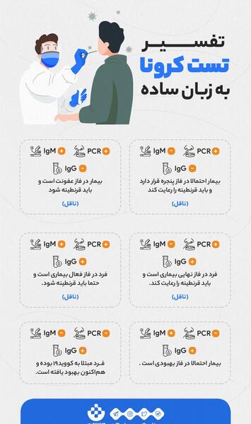 عکس در حال تست زدن
