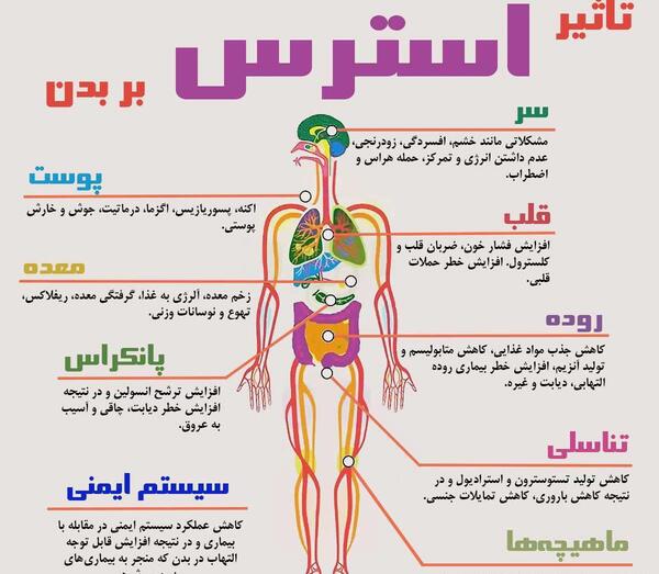 عکس درباره سلامتی