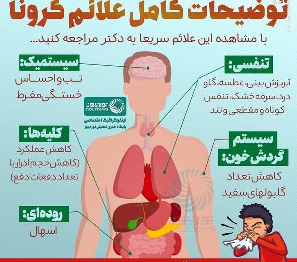 عکس ویروس کرونا در گلو