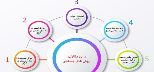 عکس درباره فضای مجازی