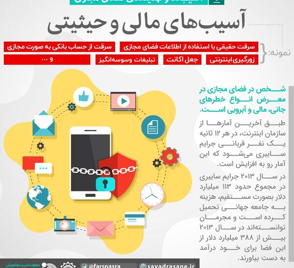 عکس درباره فضای مجازی