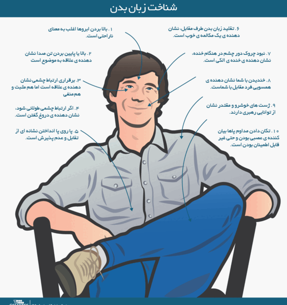 عکس درباره زبان بدن