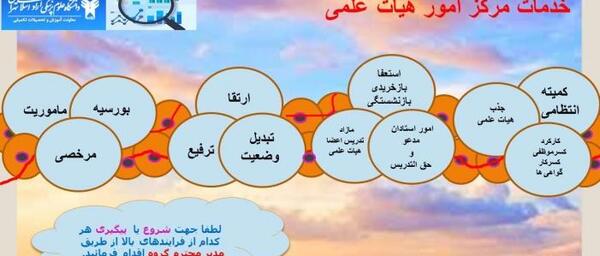 عکس گروه علمی