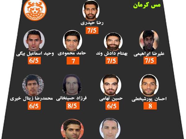 عکس بازیکنان تیم مس رفسنجان