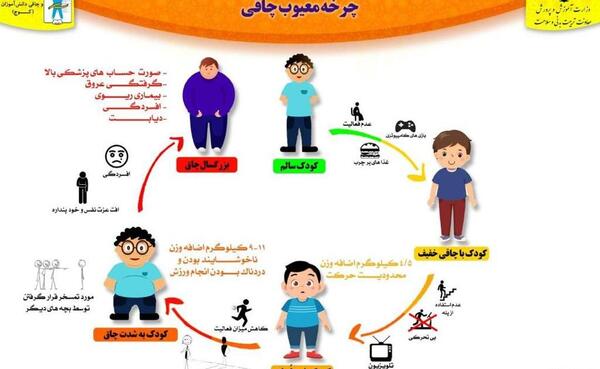 عکس درباره طرح کوچ