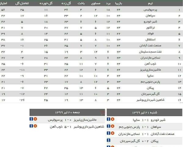 عکس جدول فرانسه