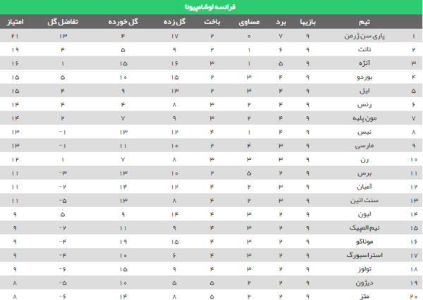 عکس جدول فرانسه