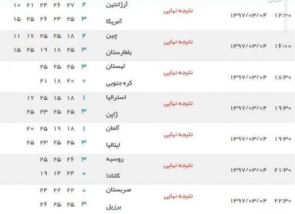 عکس جدول فرانسه