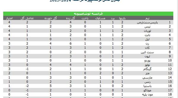 عکس جدول فرانسه