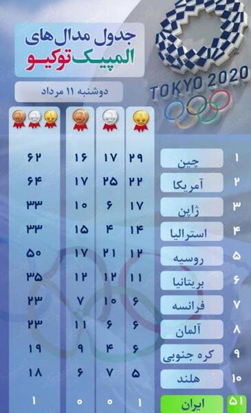 عکس جدول فرانسه