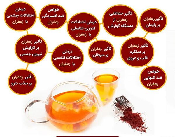 عکس نوشته خواص زعفران