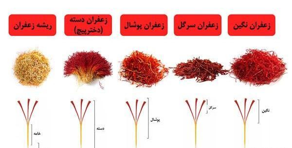 عکس نوشته خواص زعفران