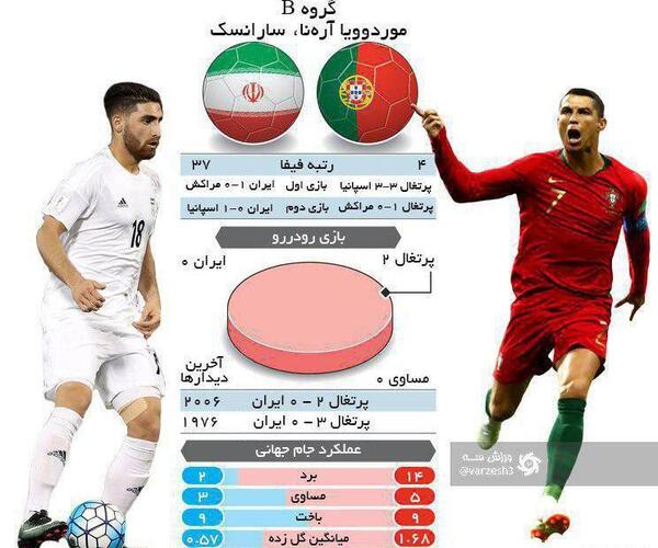 عکس تیم پرتغال