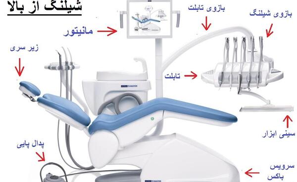 عکس وسایل دندانپزشکی همراه با اسم