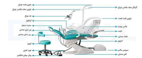 عکس وسایل دندانپزشکی همراه با اسم