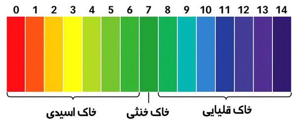 عکس خاک اسیدی