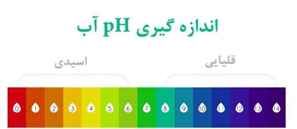 عکس خاک اسیدی