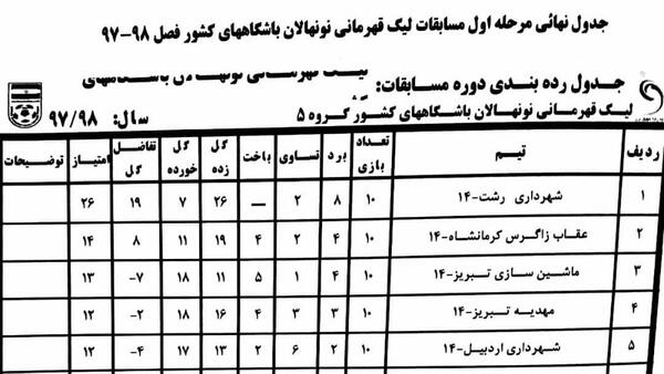 عکس تیم عقاب زاگرس کرمانشاه
