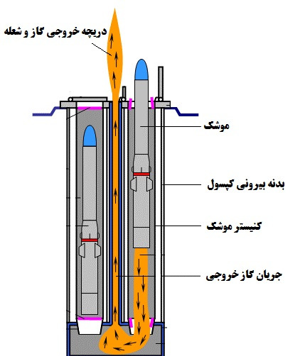 عکس پروفایل موشک سپاه