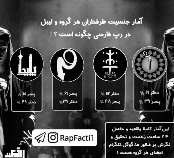 عکس اعضای گروه ملتفت