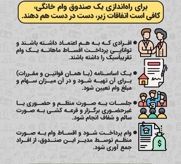 عکس گروه صندوق