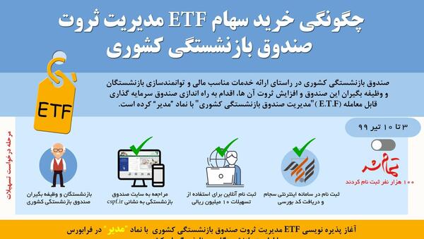 عکس گروه صندوق