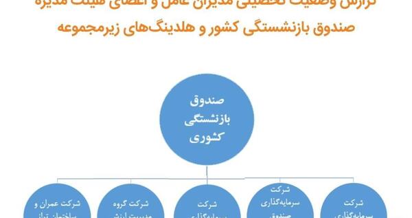عکس گروه صندوق