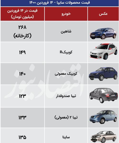 عکس ماشین کوییک جدید سایپا