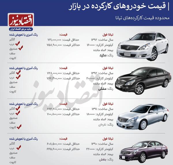عکس ماشین نیسان تیانا