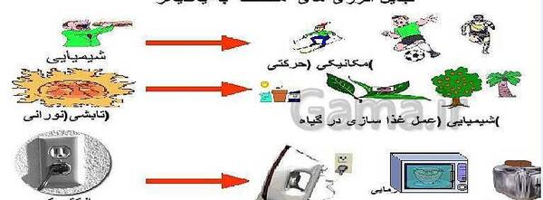 عکس سفر انرژی علوم ششم