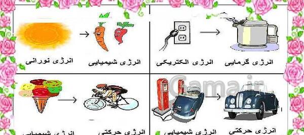 عکس سفر انرژی علوم ششم