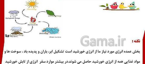 عکس سفر انرژی علوم ششم