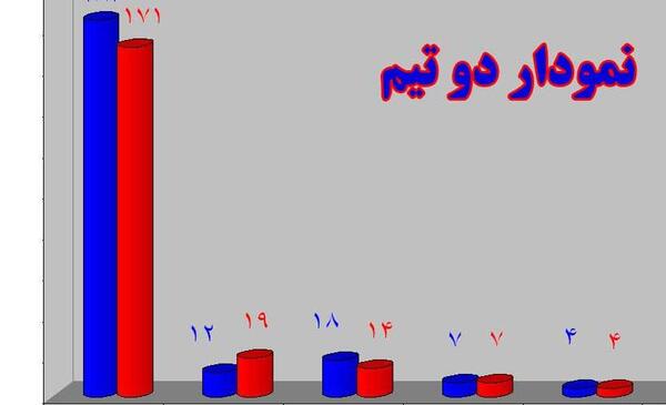 عکس ضد حال پرسپولیس