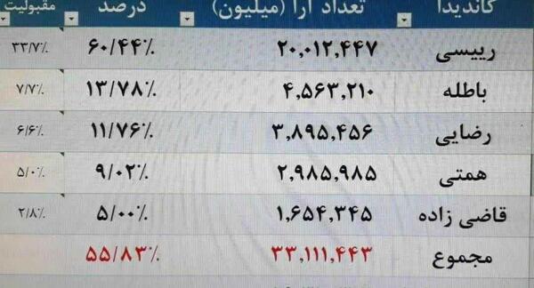 عکس رئیسی از پشت سر