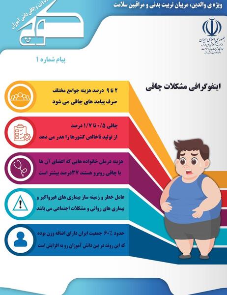 عکس درباره چاقی