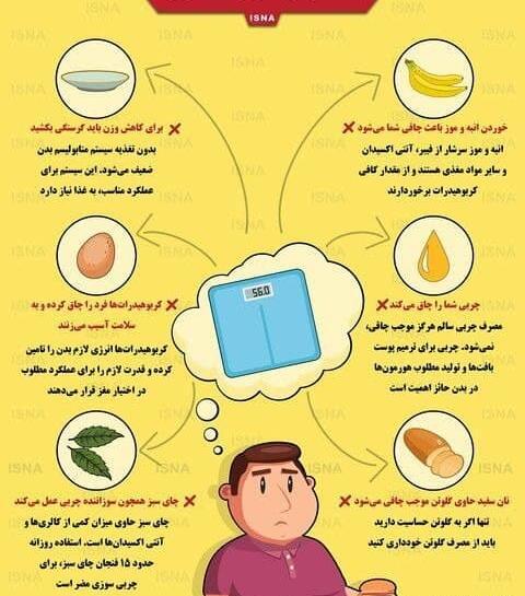 عکس درباره چاقی