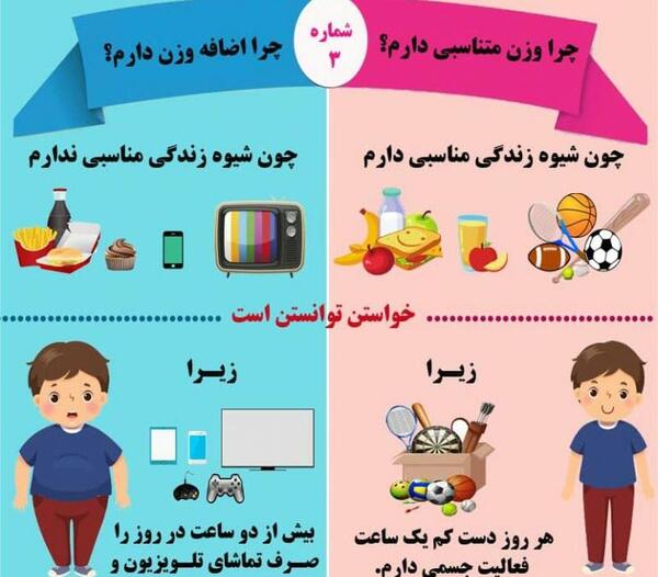 عکس درباره چاقی
