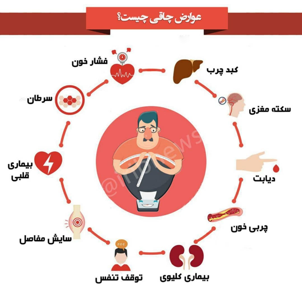 عکس درباره چاقی