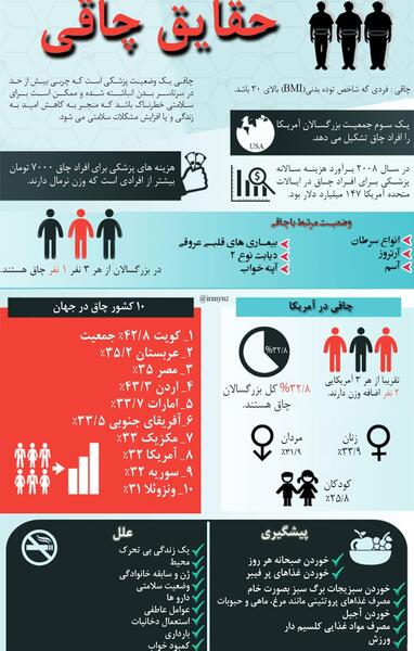 عکس درباره چاقی