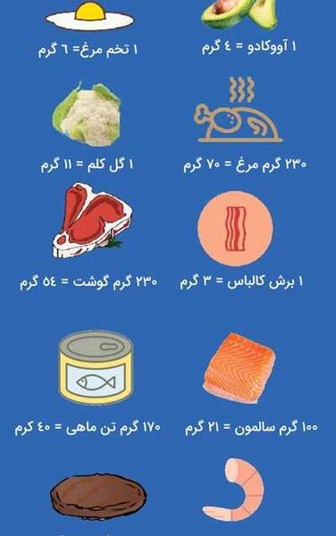 عکس درباره چاقی