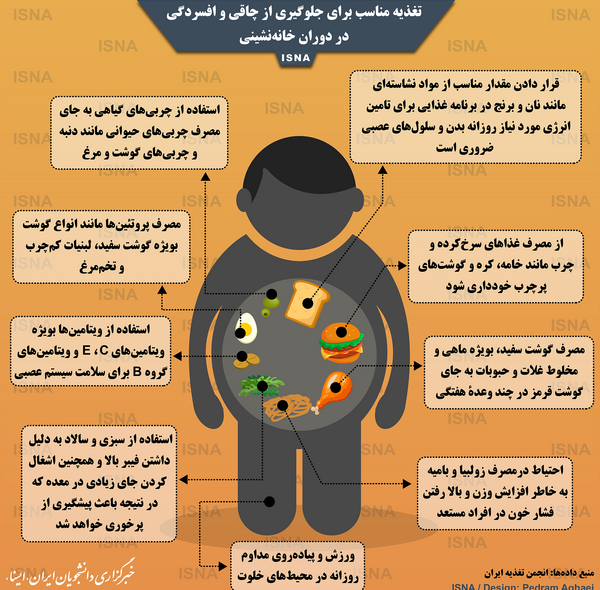 عکس درباره چاقی