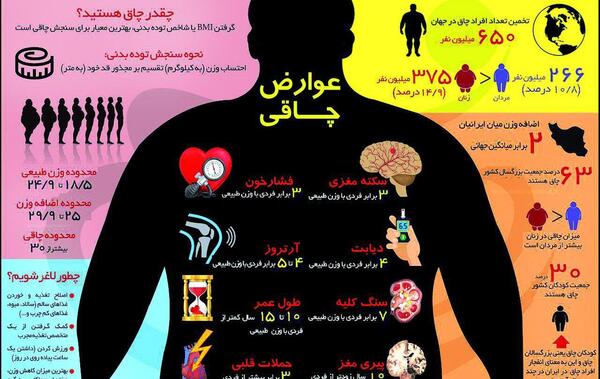 عکس درباره چاقی
