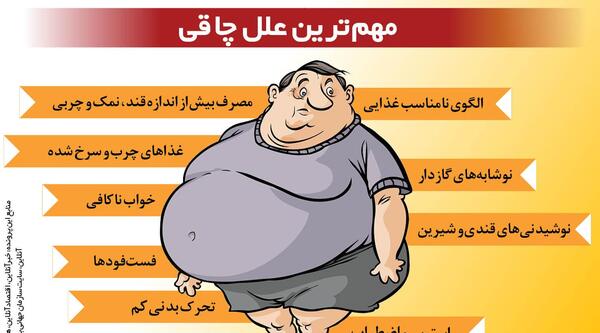 عکس درباره چاقی